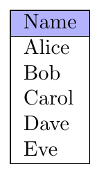 diagram