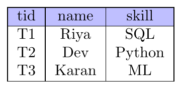 diagram