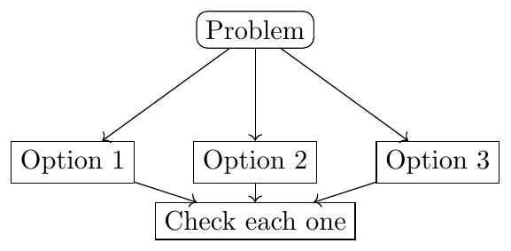 Algorithm Analysis — GATE DSA