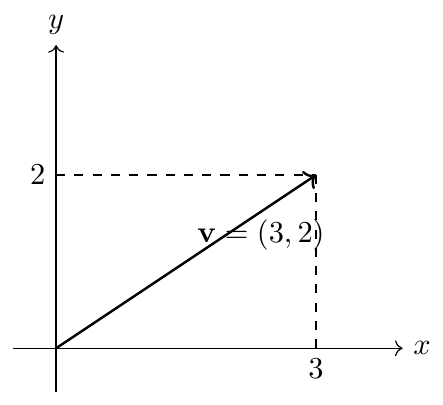 Vector Spaces — Vector Spaces & Linear Algebra