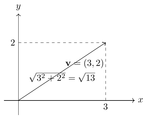 Vector Spaces — Vector Spaces & Linear Algebra